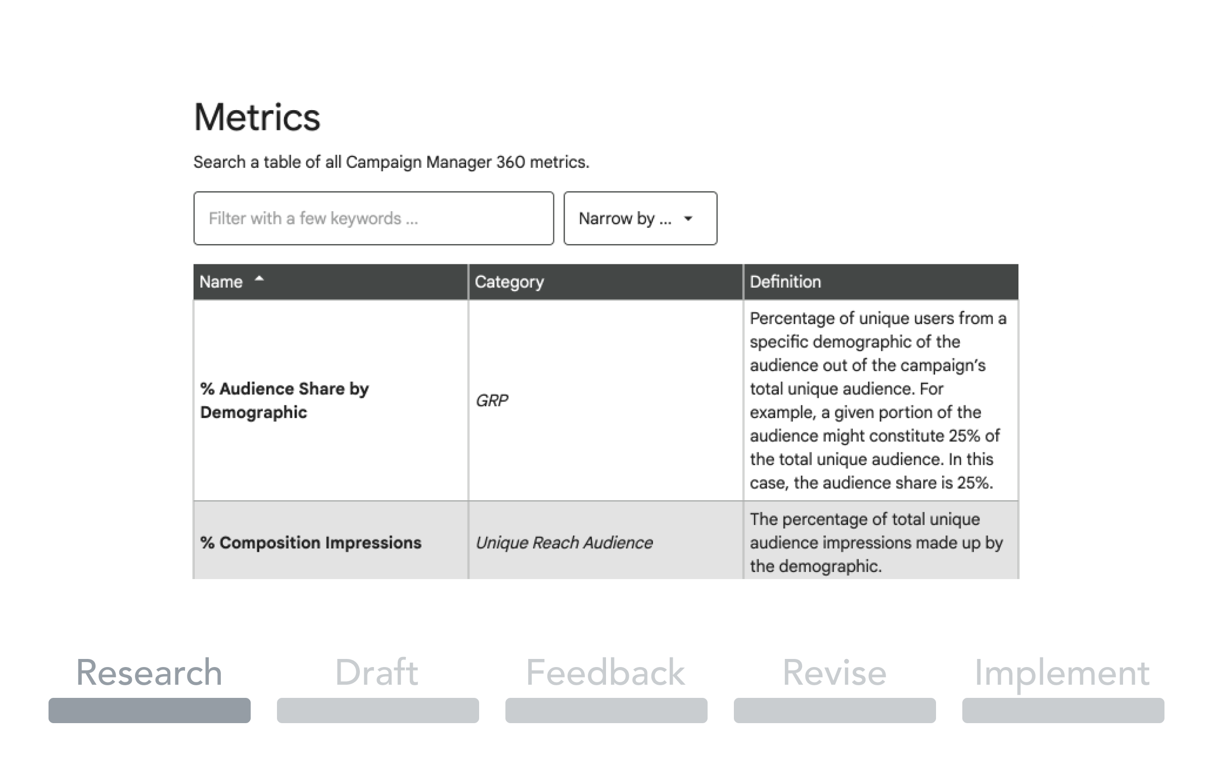 Researching metrics and dimensions