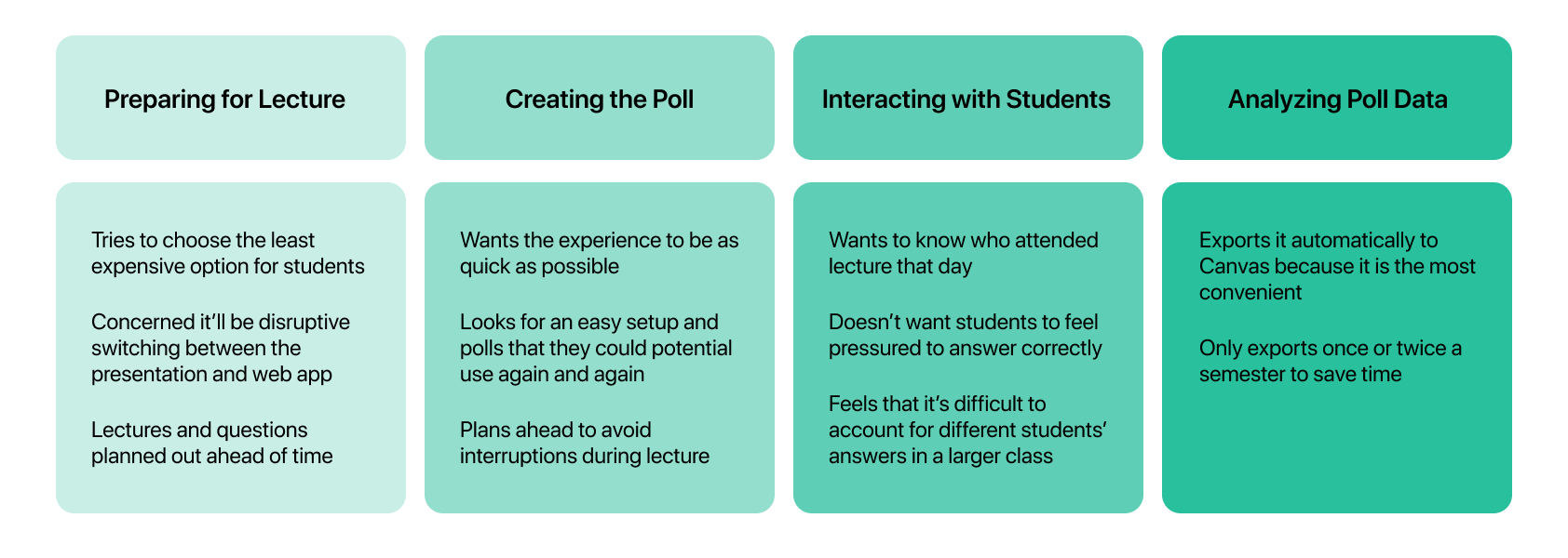 Iterations for point system